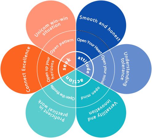 �ײ˵�����-�ײ˵�����ȫ����